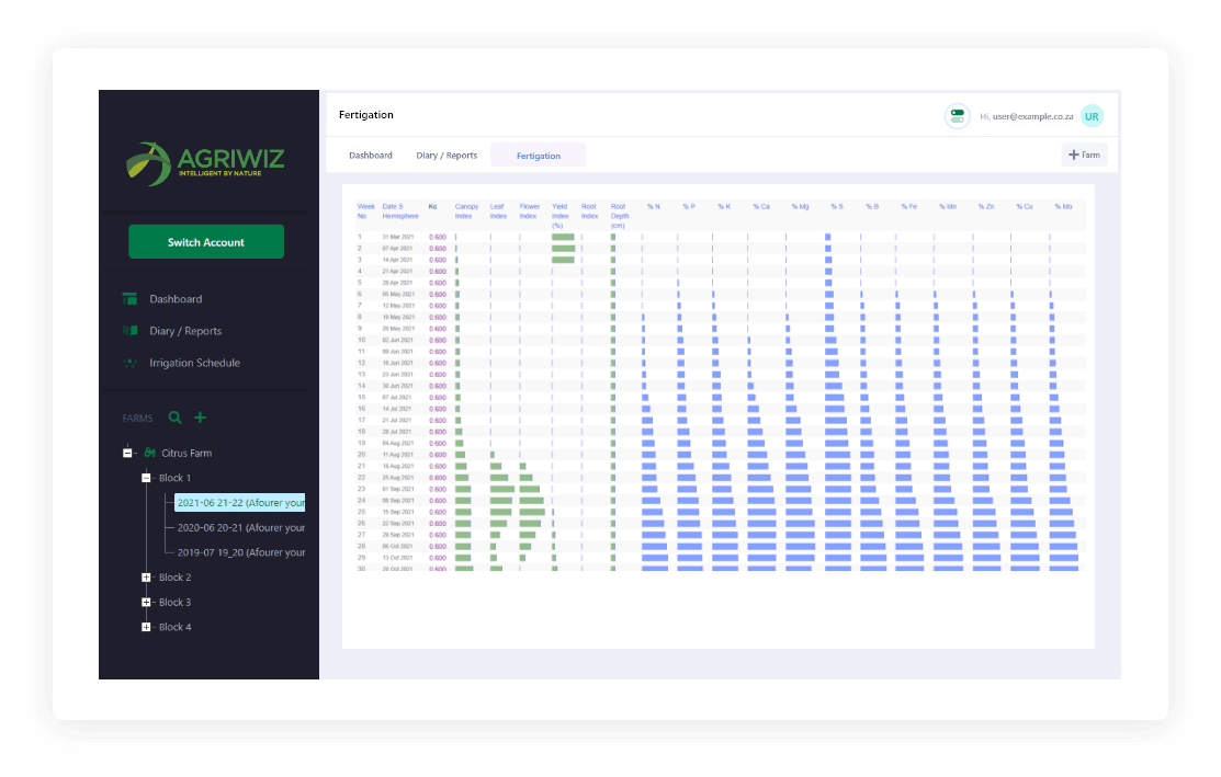 Building forward with digital agriculture
